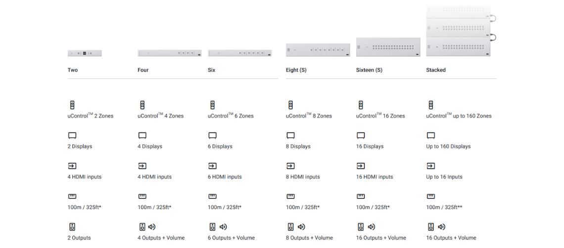 Immagine comparativa uControl