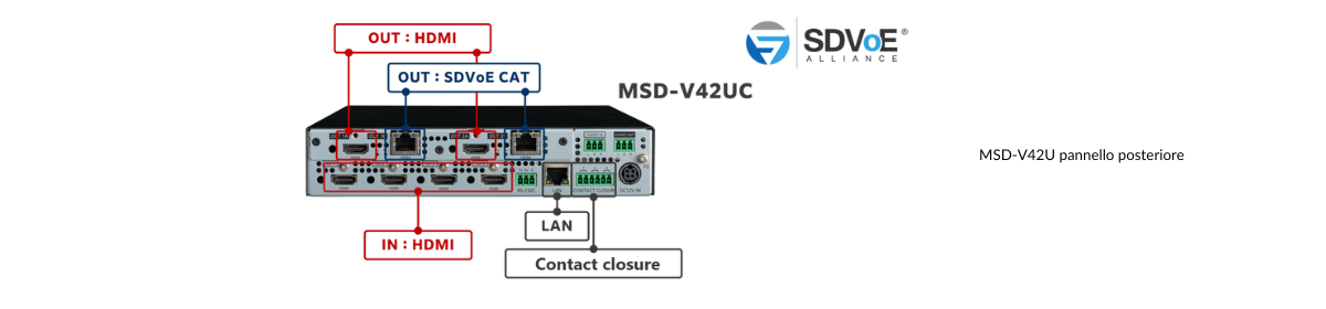MSD-V42U retro SDVoE