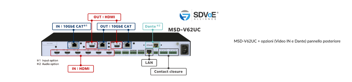 SDVoE - CAT MSD-V62UC