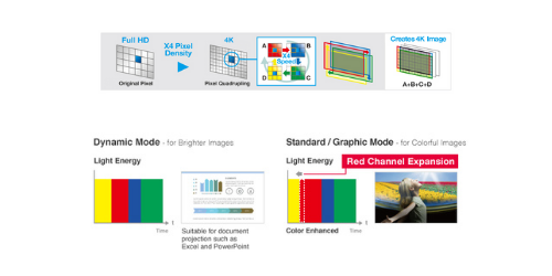 Tecnologia Color Enhanced