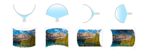 Sistema proiezione superfici curve