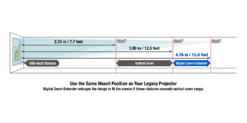 Nuova funzione Digital Zoom