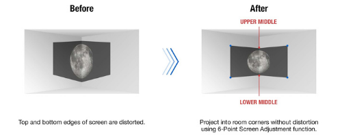 Regolazione a 6 punti