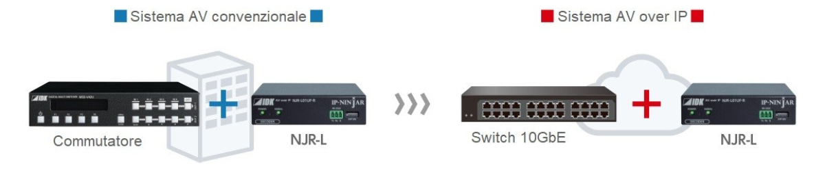 Funzionamento flessibile