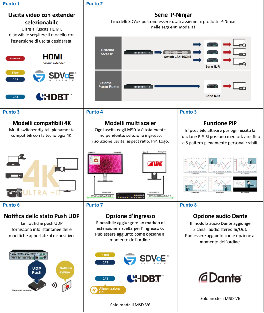 Tabella punti di forza MSD-V