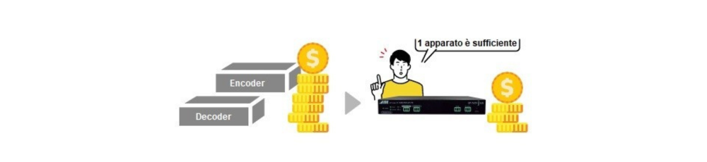 Riduzione n. apparati