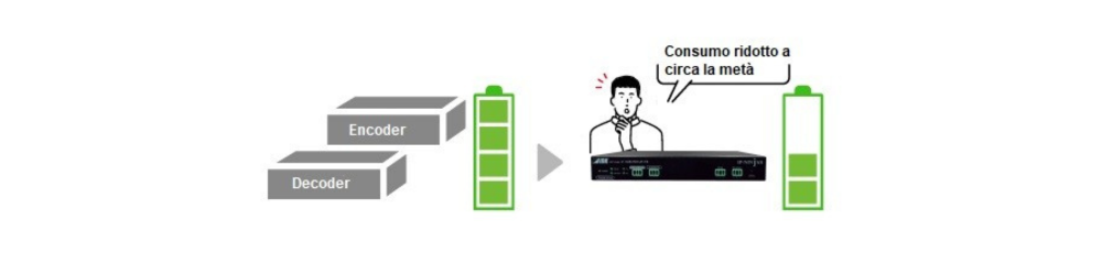 Ruduzione costi operativi