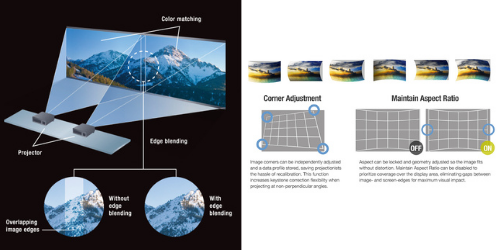 Edge Blending Panasonic
