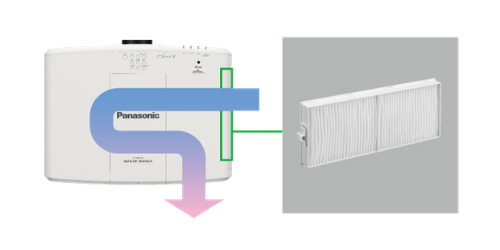 Eco Filtro Panasonic
