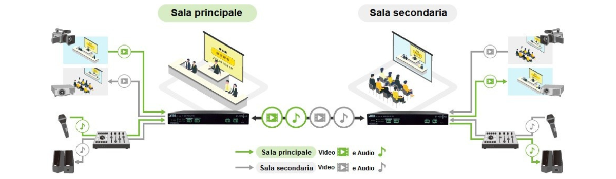 Trasmissione simultanea