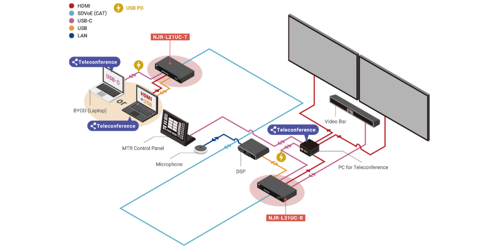 Sala conferenza di medie dimensioni