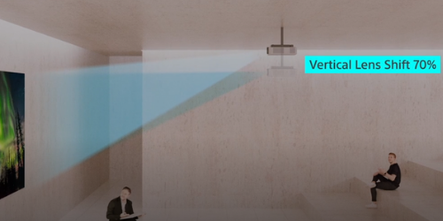 Installazione facilitata Lens Shift