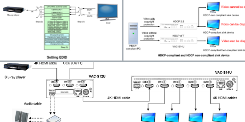 IDK gestione segnale HDMI