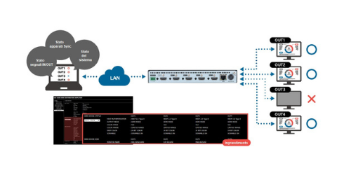IDK-informazioni di stato