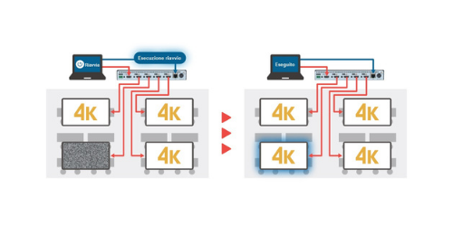 Riavvio remoto da browser