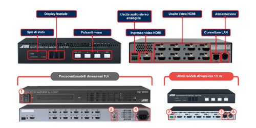 IDK gestione segnale HDMI