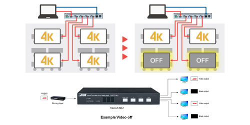 Controllo segnale uscita