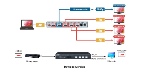 Funzione down converter